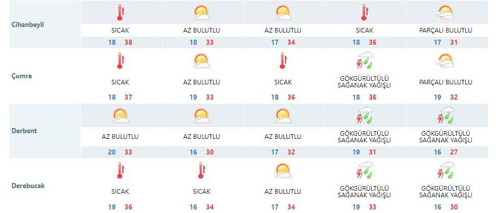 Meteoroloji Konya’ya serinleten haberi verdi: Şemsiyeleri hazırlayın 8